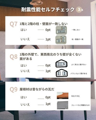 耐震性能セルフチェック 3/4（Q7: 1階と2階の柱・壁面が一致しない、Q8: 1階の外壁で東西南北のうち壁が全くない面がある、Q9: 屋根材は昔ながらの瓦だ）